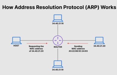 ARP