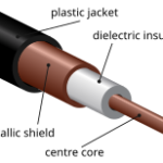 Zinc Coax vs Copper Coaxial Cable