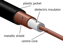 Zinc Coax vs Copper Coaxial Cable