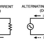 AC vs. DC Switch: Which One Is Right for You?