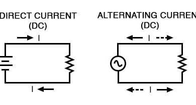 AC vs. DC Switch: Which One Is Right for You?