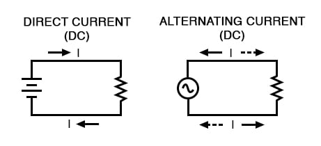 AC vs. DC Switch: Which One Is Right for You?