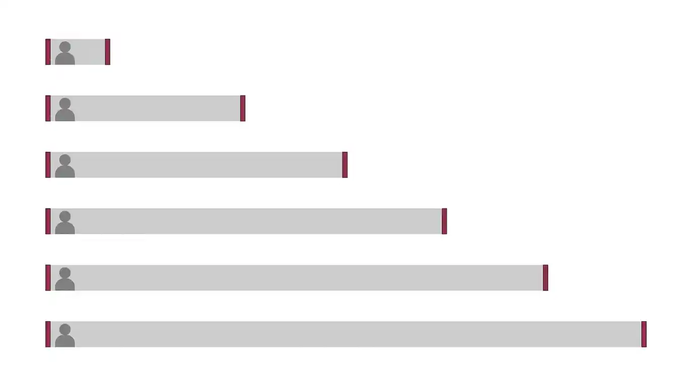 Diagram showing how the width of scene a camera can cover shrinks as the required view class becomes more detailed