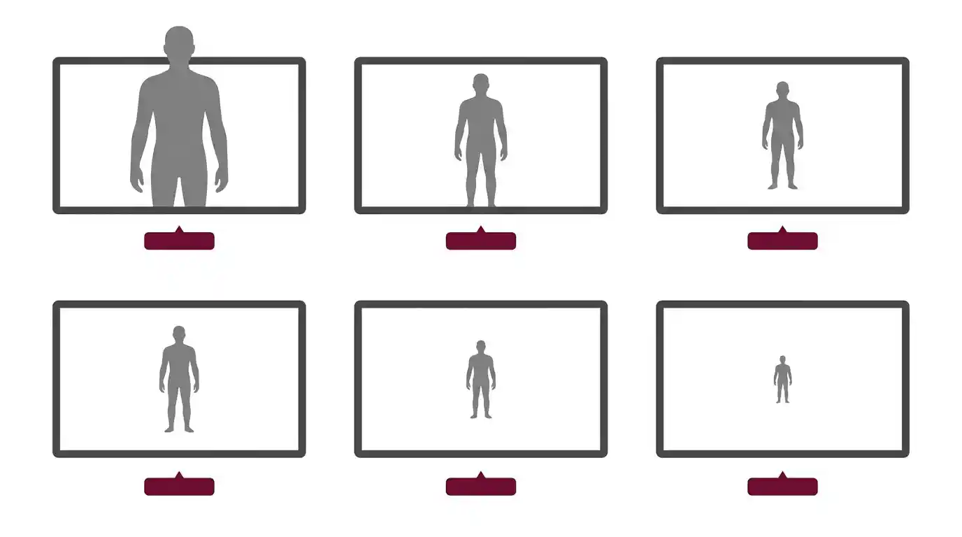 Diagram comparing SIRA field of view classes showing how much of the frame a person occupies at each level