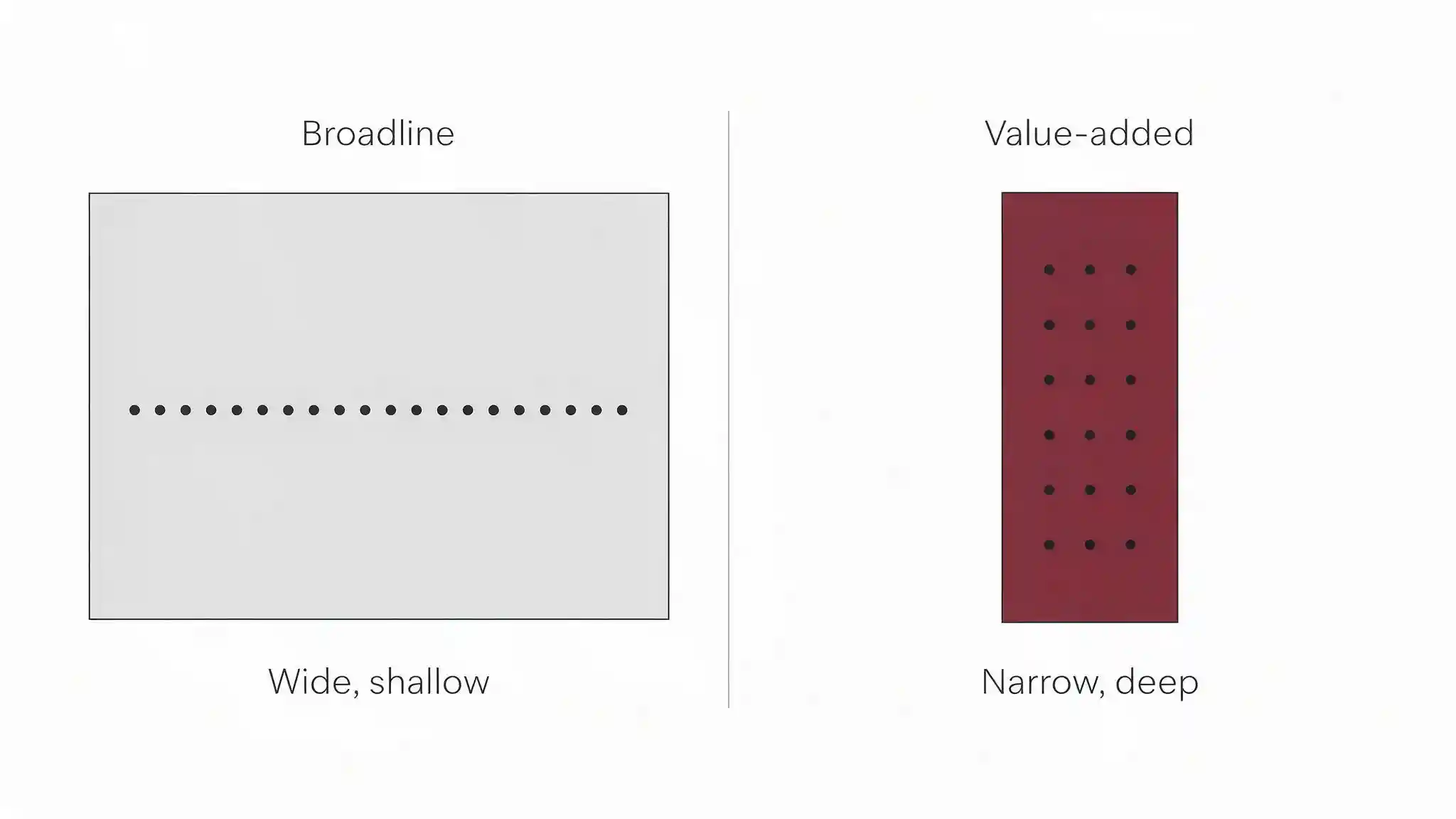 Diagram comparing broadline and value-added distributor models when choosing an IT distributor