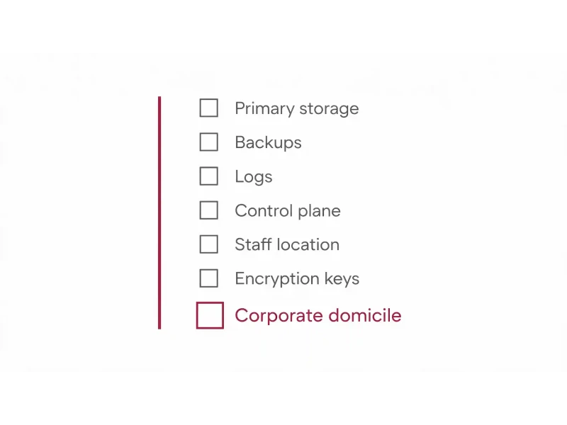 Checklist diagram of seven questions to ask a provider about data residency UAE compliance