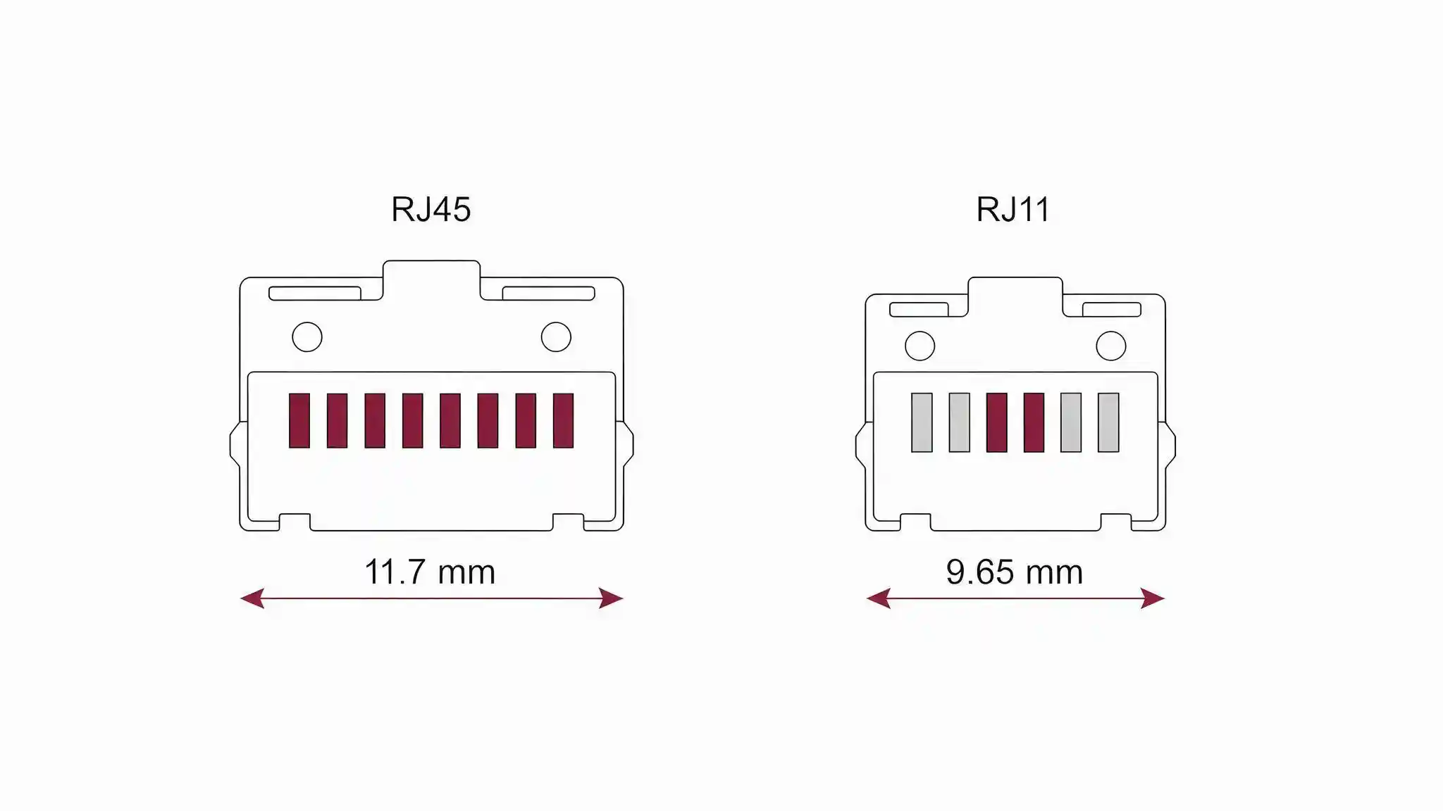 Diagram comparing RJ45 vs RJ11 connector width and contact positions