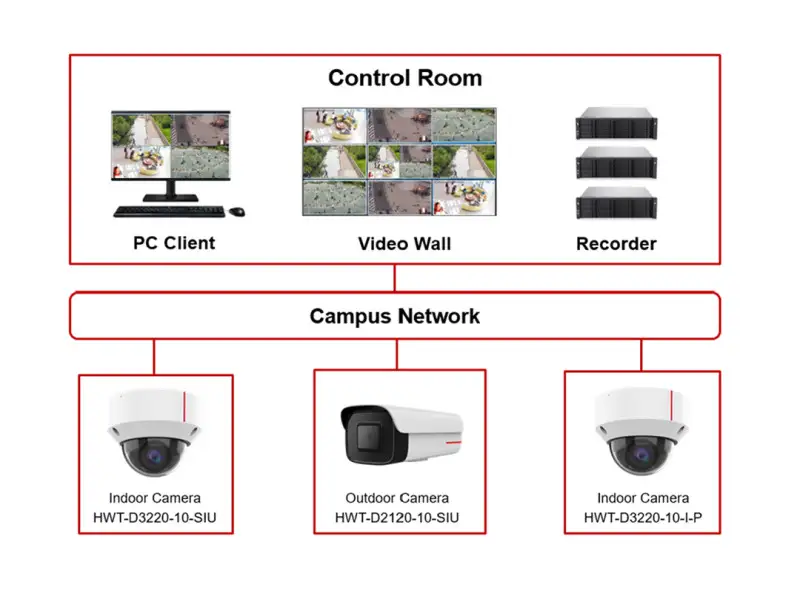 Honeywell Video Management Software